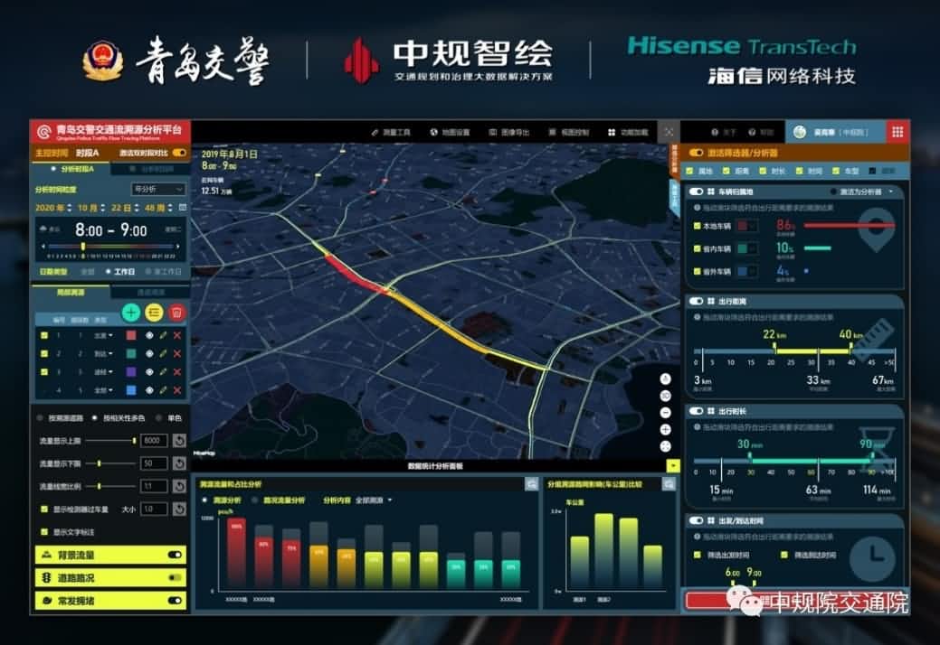 溯源车迹，智慧警勤——米兰官网AC Milan位置大数据助力青岛交警交通流溯源平台建设